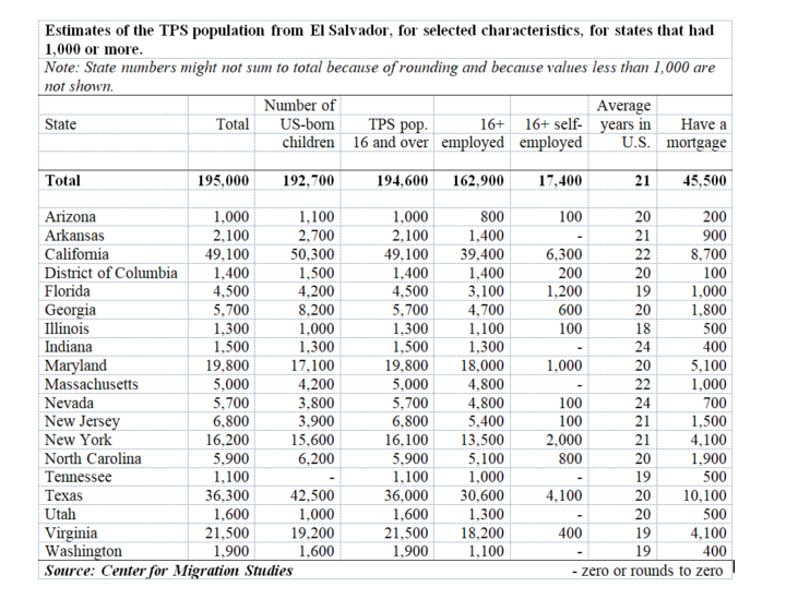 TPS population from El Salvador