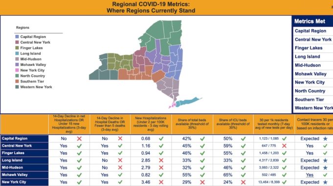 2020_0512_NYS COVID metrics